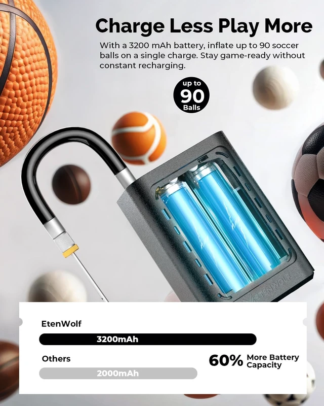 Alt view image 12 of 14 - P300 Plus Ball Pump, Electric Basketball Pump Inflation Deflation | with 3200 mAh Rechargeable Battery and 2 Needles, Air Pump for All Sports Balls