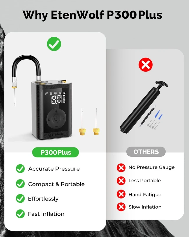 Alt view image 13 of 14 - P300 Plus Ball Pump, Electric Basketball Pump Inflation Deflation | with 3200 mAh Rechargeable Battery and 2 Needles, Air Pump for All Sports Balls