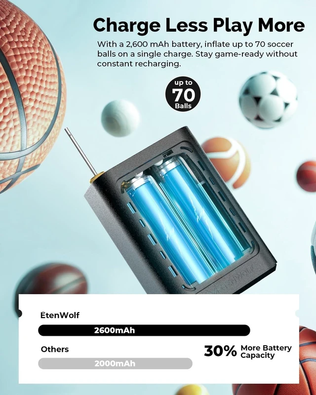 Alt view image 12 of 14 - Electric Ball Pump Inflation & Deflation with 2600mAh Battery | 3-17PSI Basketball Pump with Precise Pressure Gauge and Ball Needles, Rechargeable Air Pump for Football, Soccer, Volleyball