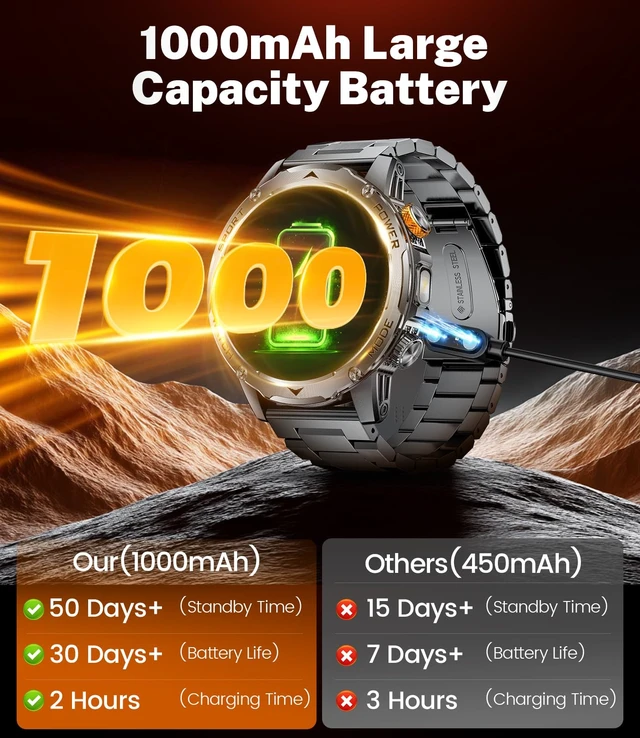 Alt view image 9 of 14 - Smart Watch for Men with 1000mAh Battery/Flashlight, 1.75'' Military Smartwatch with 5ATM Waterproof/Heart Rate/Sleep Monitor,Answer Make Calls Fitness Tracker for Android iPhone Black