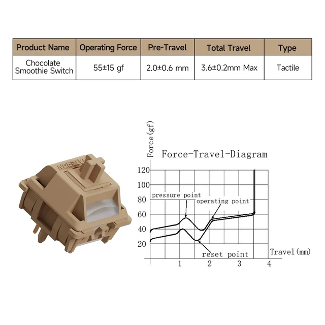 Alt view image 9 of 14 - Gateron Chocolate Smoothie Tactile Keyboard Switches, 5 Pin Pre-lubed 70PCS | Micro Tactile Key Switche FeelPOM Material55±15gf RGB LED Compatible5-pin Factory Pre-lubed