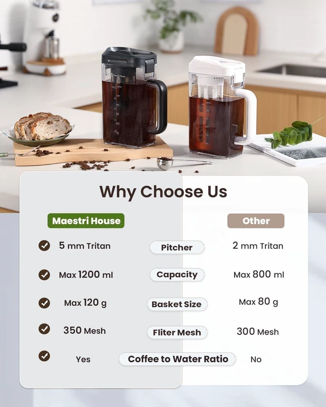 Alt view image 9 of 14 - Maestri House Compact Cold Brew Coffee Maker, 40oz Iced Tea and Coffee Maker Brewer Space Saving Tritan Pitcher, 350 Mesh Filter, 100% Leak-Proof