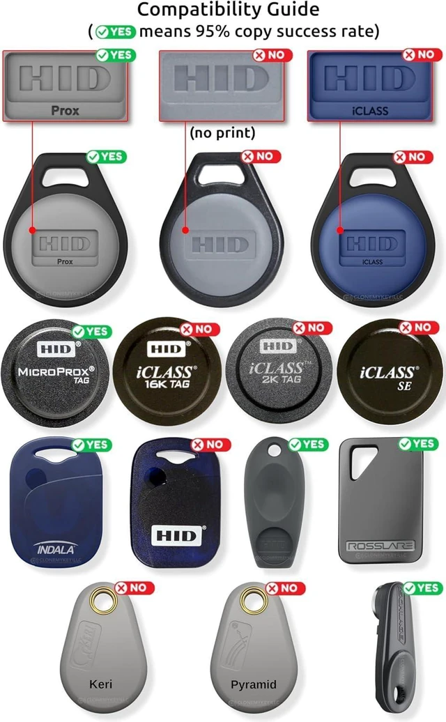 Alt view image 11 of 14 - Keysy RFID Duplicator - Copy Key Fobs and Key Cards (HID Prox, AWID, Indala, ioProx, Rosslare, XceedID, Paradox, CDVI + More) Reader Writer Copier Cloner 125kHz Including (1 Key Fob)