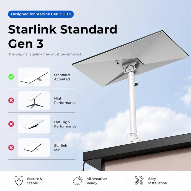 Alt view image 8 of 10 - Starlink Gen 3/4/4X Mount Kit, 360 Heavy Duty Adjustable Pivot Mount, for eave, Wall , Roof Mount and Pole Mount Compatible with Starlink V3/V4 Standard Dish(White)