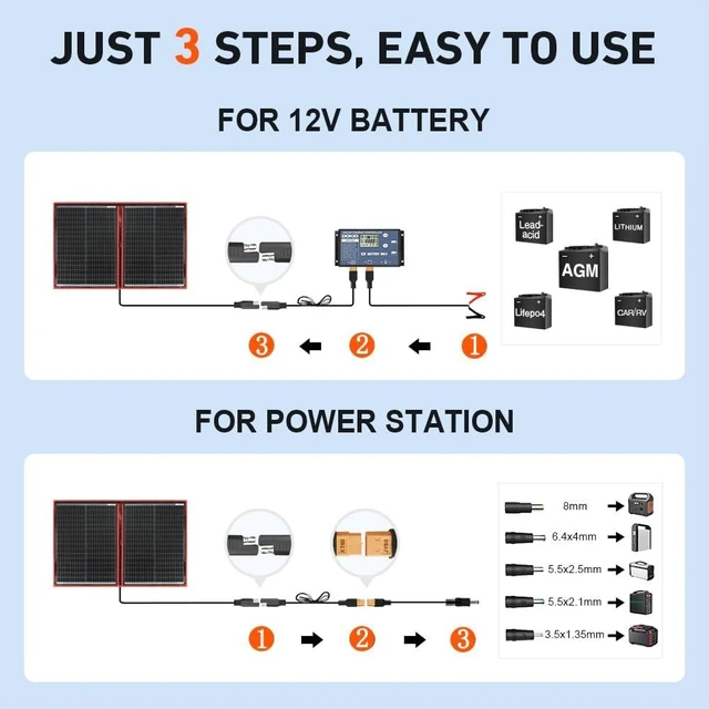 Alt view image 10 of 14 - DOKIO 100W Portable Foldable Solar Panel Kit (19x26in, 5.3lb), with Separate Controller and Dual USB, Monocrystalline Charger for 12V Batteries & Power Stations, RV Camping Trailer Emergency Backup