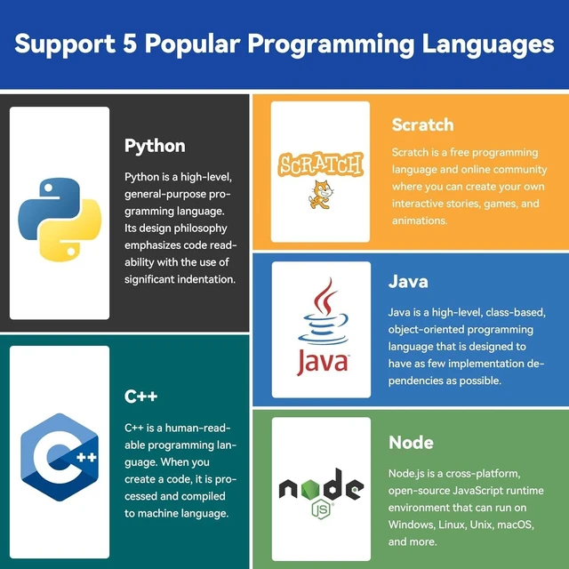 Alt view image 8 of 10 - SunFounder Raphael Ultimate Starter Kit for Raspberry Pi 5 4 B 3B B+ 400, Zero 2 W, RoHS Compliant, Python, C Java, Online Tutorials & Video Courses for Beginners (Raspberry PI NOT Included)