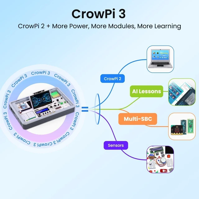 Alt view image 8 of 10 - ELECROW CrowPi 3 AI Learning & Development Station with Raspberry Pi 5 16GB, 4.3" Touch Screen, Programming and Sensor Kit for AI & IoT Learning, for Educators, Creators and Developers (Advanced Kit)