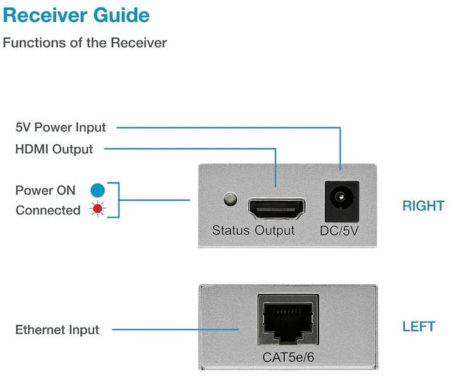 Alt view image 12 of 14 - 4K 330ft HDMI Extender Over Cat5e / Cat6 / Cat7 Ethernet Cable, 1080p, 3D