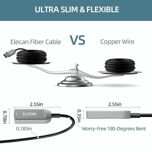 Alt view image 9 of 12 - Elecan Active Optical USB 3.0 Extension Cable 100 FT Fiber Optic Type A Male to Female USB Extension Cord USB Extender 5Gbps Data Transfer for Webcam,Gamera, USB Hub, Keyboard, Hard Drive, Printer