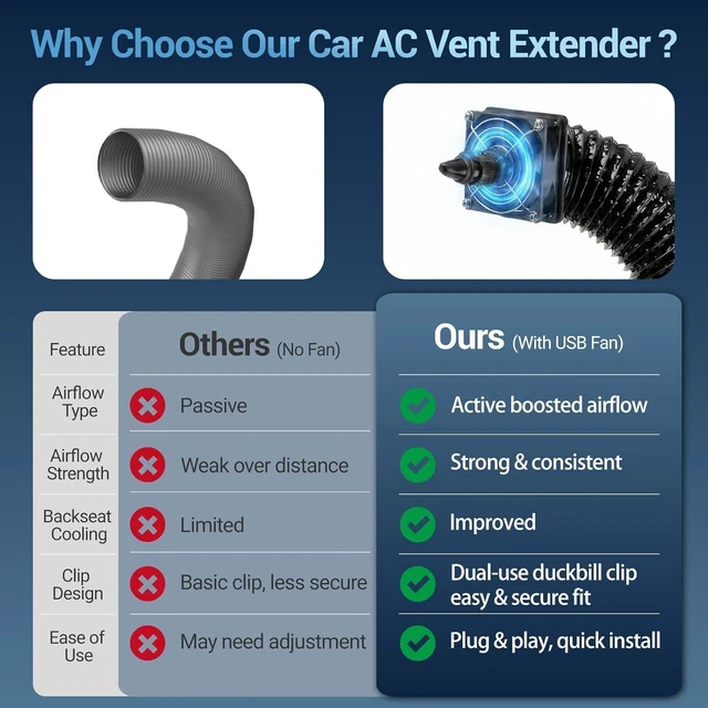 Alt view image 12 of 14 - Car AC Vent Extender with USB Airflow Fan - Extendable Air Vent Hose for Backseat, Rear Seat AC Cooling Solution for Baby, Kids & Pets