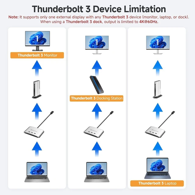 Alt view image 13 of 14 - Cable Matters 20Gbps USB C Switch, 3-in-1-Out, Supports Up to 8K@30Hz on Windows, 4K@60Hz on macOS, 140W PD, for Sharing a USB-C/Thunderbolt 4 Monitor or Dock (Not Work with Captive Cable Docks)