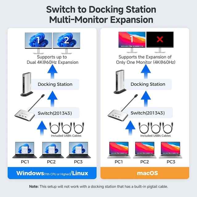Alt view image 12 of 14 - Cable Matters 20Gbps USB C Switch, 3-in-1-Out, Supports Up to 8K@30Hz on Windows, 4K@60Hz on macOS, 140W PD, for Sharing a USB-C/Thunderbolt 4 Monitor or Dock (Not Work with Captive Cable Docks)