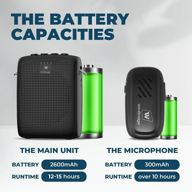 Alt view image 12 of 14 - WinBridge Wireless Voice Amplifier with Bluetooth Lavalier Lapel Microphone for Teachers,Portable Speaker and Wireless Clip On Microphone System, Mini Megaphone Speaker Mic Set 15W 2600mAh WB005