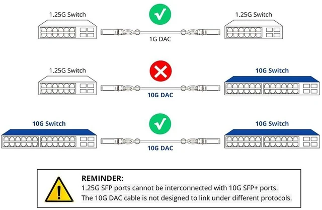 Alt view image 14 of 14 - 4-Pack 2m/6.56ft 10G Direct Attach Copper Cable, SFP+ Passive Twinax DAC Cable for Cisco SFP-H10GB-CU2M, Ubiquiti, Arista, D-Link, , Meraki, Mikrotik, Netgear, TP-Link etc.