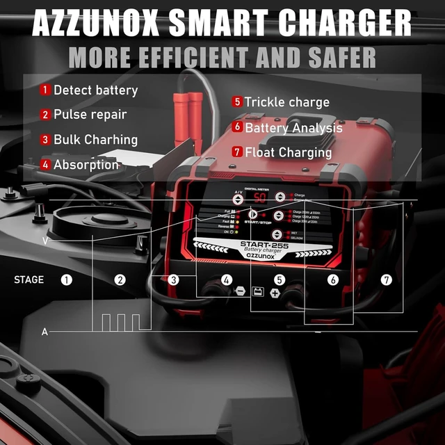 Alt view image 13 of 14 - 12V 24V Car Battery Charger & Engine Starter, 0-30A Automatic Battery Maintainer, 130 Cranking Amps, Jump Starter & Smart Trickle Charger, for Standard, AGM, Gel & Deep-Cycle Batteries