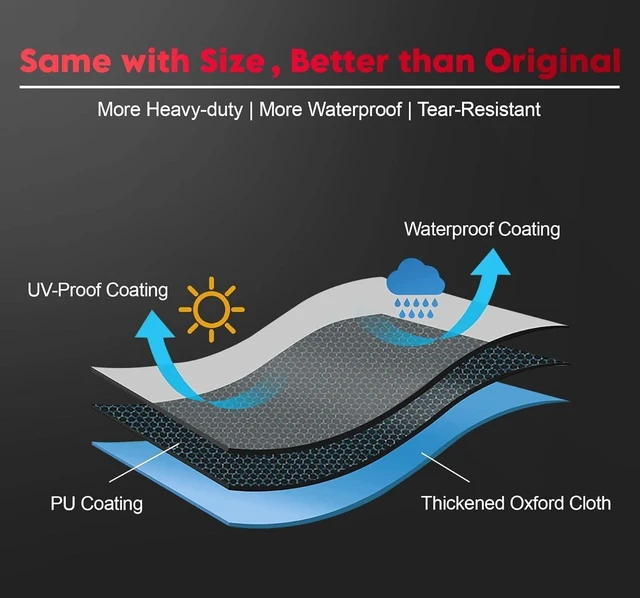 Alt view image 10 of 10 - Zettum Outdoor TV Cover 75 Inch 600D Waterproof Weatherproof TV Protector with Zipper for 7075 Inch Flat Screen TVs, Heavy Duty Enclosure for Outside Use