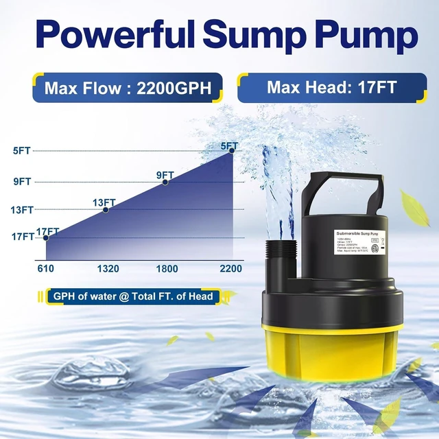 Alt view image 11 of 14 - 1/2HP Submersible Water Pump, 2200GPH Portable Sump Pump for Pool Draining, Pool Cover Pump with 25FT Power Cord for Basements, Pool, Fountains, Hot Tub, Garden, Yellow