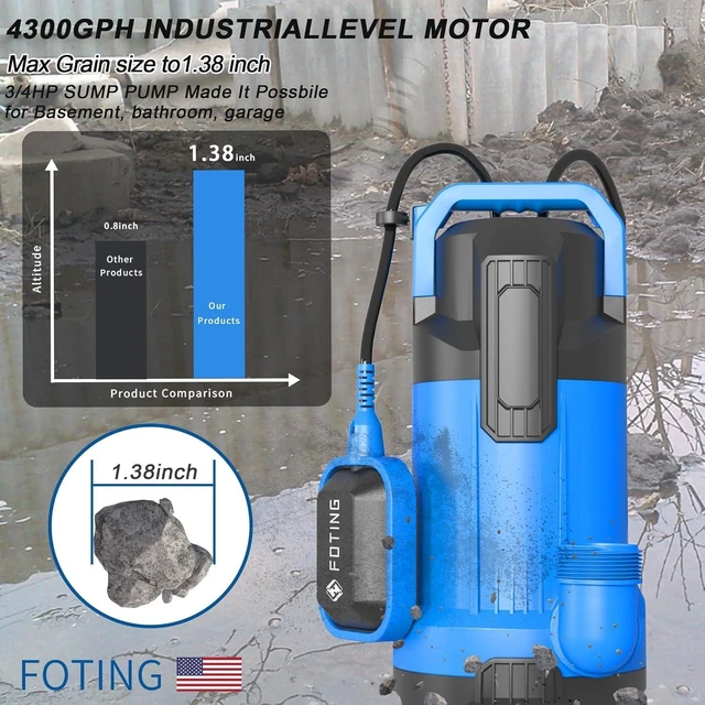Alt view image 10 of 14 - 3/4HP Sump Pump, 4300GPH High Flow Clean&Dirty Submersible Water Pump with Float Switch, Thermoplastic Electric Portable Utility Pump for Pool Draining Hot Tub Garden Basement