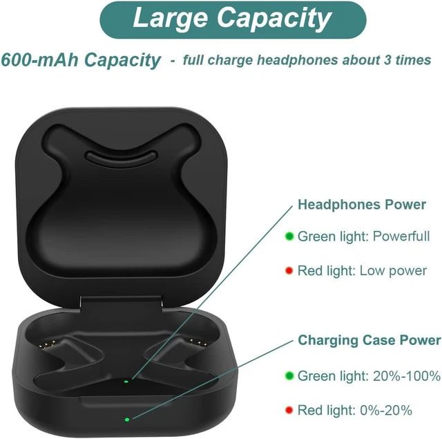 Alt view image 11 of 14 - 600mAh Charging Case for Shokz OpenFit (1st Gen) Replacement Case Cover for Shokz T910 Open Ear Headphones