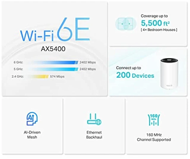 Alt view image 7 of 10 - TP-Link Deco AXE5400 Tri-Band WiFi 6E Mesh System(Deco XE75) - Covers up to 5500 Sq.Ft, Replaces WiFi Router and Extender, AI-Driven Mesh, New 6GHz Band, 2-Pack (DecoXE75(2-pack))