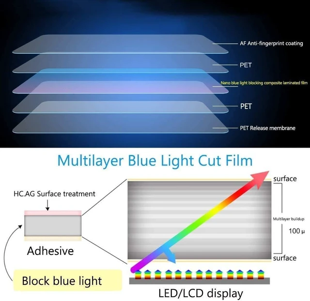 Alt view image 9 of 10 - YINOVEEN 24 Inch Anti Blue Light Screen Protector For Universal Diagonal 24" With Aspect Ratio 16:9 Standard/Curved Monitor &Touchscreen, Protection Eyes Filter