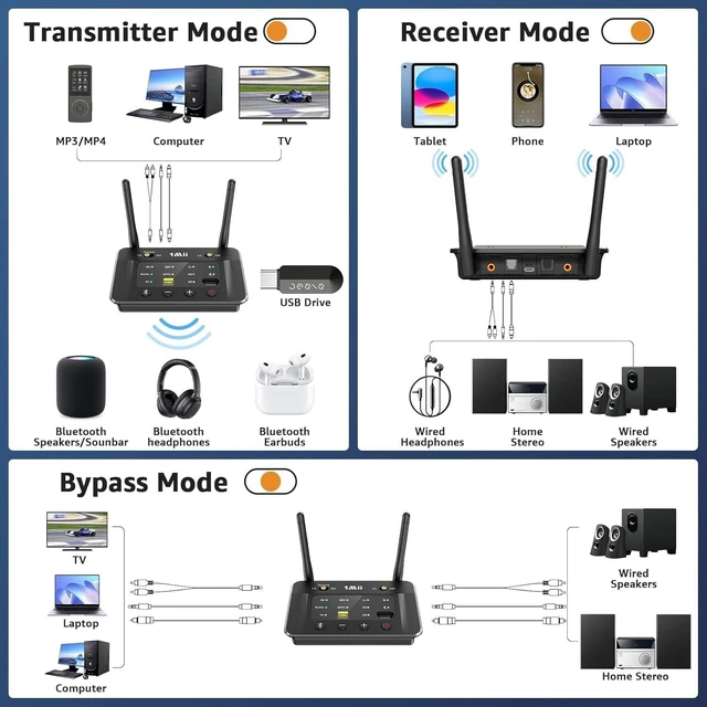 Alt view image 7 of 10 - 1Mii B03S Bluetooth 5.3 Transmitter Receiver for TV Home Stereo, Wireless Audio Adapter with Audiophile DAC, aptX Adaptive/LL/HD, Dual Link, Optical RCA AUX 3.5mm Inputs/Outputs