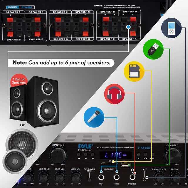 Alt view image 12 of 14 - Wireless Home Audio Amplifier System - Bluetooth Compatible Sound Stereo Receiver Amp - 6 Channel 600Watt Power, Digital LCD, Headphone Jack, 1/4'' Microphone IN USB SD AUX RCA FM Radio - Pyle PTA66BT