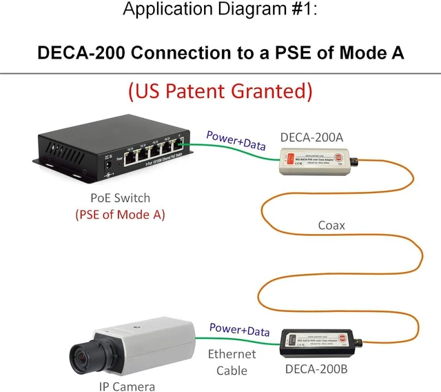Alt view image 10 of 12 - POE Ethernet-Over-Coax Adapter Kit (DECA-200) - Twin Pack - by Dualcomm/PAIRTEK