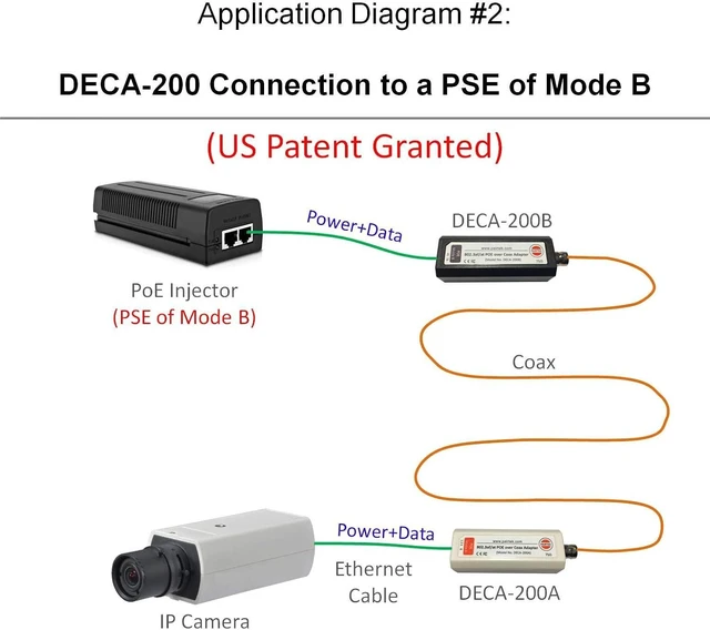 Alt view image 11 of 12 - POE Ethernet-Over-Coax Adapter Kit (DECA-200) - Twin Pack - by Dualcomm/PAIRTEK