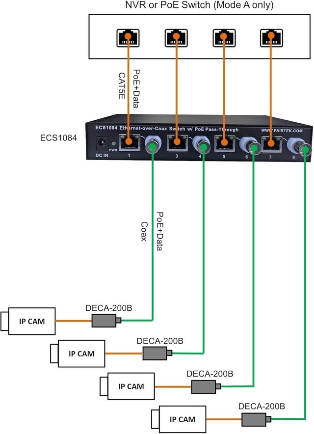 Alt view image 12 of 12 - POE Ethernet-Over-Coax Adapter Kit (DECA-200) - Twin Pack - by Dualcomm/PAIRTEK