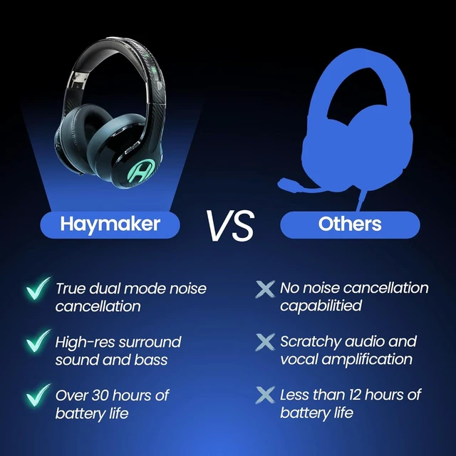 Alt view image 13 of 14 - HAYMAKER Noise Cancelling Bluetooth Gaming Headphones - Dirac 3D Surround with 30+ Hr Battery, Touch Controls and RGB - Gaming Headsets for PS5, Xbox, PC, Switch & Mobile