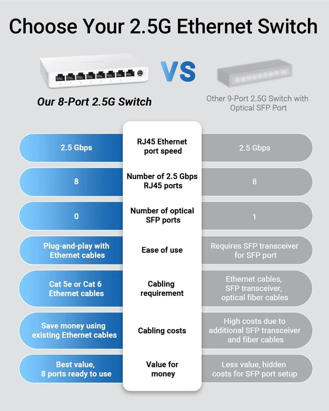 Alt view image 9 of 10 - BrosTrend 2.5Gb Switch, 8 Port Network Switch 2.5 Gigabit, Unmanaged Ethernet Switch for Game Console, NAS, PC, Computer Networking Switch Plug & Play Fanless, Desktop Wall Mount, Lifetime Protection