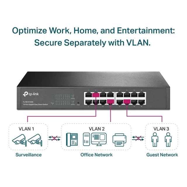Alt view image 8 of 10 - TP-Link 16 Port Gigabit Switch Easy Smart Managed Plug & Play Desktop/Rackmount Sturdy Metal w/ Shielded Ports Support QoS, Vlan, IGMP & Link Aggregation (TL-SG1016DE),Black