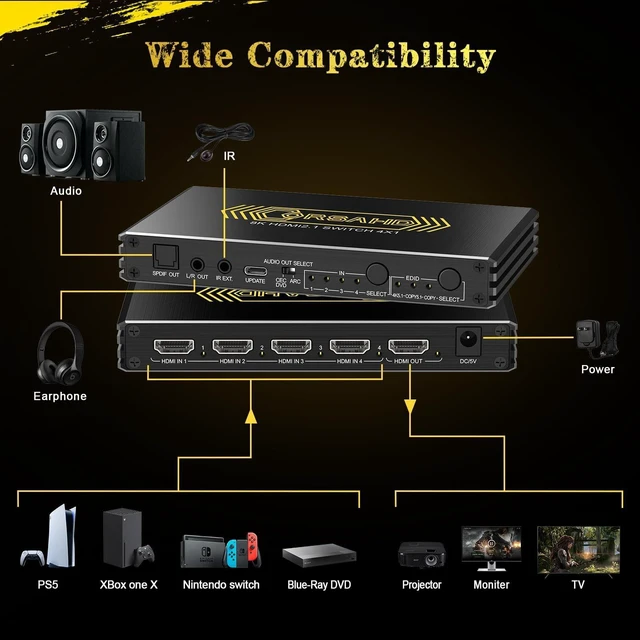 Alt view image 10 of 10 - CORSAHD 4K@120Hz HDMI 2.1 Switch 4 in 1 Out with Audio Extractor,48Gbps,HDCP 2.3,HDR 10+,ARC,VRR,ALLM,CEC,IR Remote,Optical SPDIF 5.1Ch,AUX L/R 3.5mm 2.1Ch,HDMI Switcher 4x1,4 Port HDMI Selector