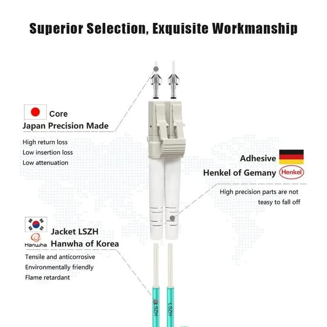 Alt view image 7 of 10 - FLYPROFiber- LC to LC Fiber Patch Cable OM3 10M/33ft, Length Options: 0.2m-200m, 10GB/40GB Multimode Duplex 50/125um Fiber Optic Cable Cord LSZH-10Meter(33ft), 10pack
