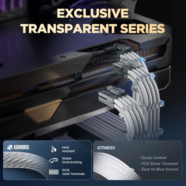 Alt view image 9 of 10 - AsiaHorse PSU Cable Extension Kit of Clear Connector, 24Pin/4+4 EPS/6+2 PCI-E 16AWG ATX Power Supply Sleeved Cable Kit for Two-Way CPU Performance, 30CM Length with White Combs
