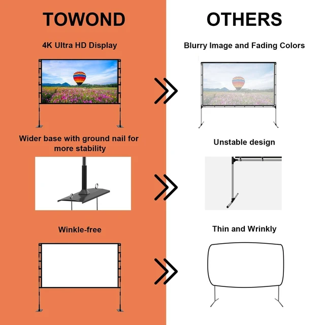 Alt view image 7 of 10 - TOWOND Projector Screen and Stand, 120 inch Outdoor Projector Screen Indoor, Portable Movie Screen 16:9 4K Front Rear Projection Screen with Carry Bag Wrinkle-Free Design for Home Backyard Theater
