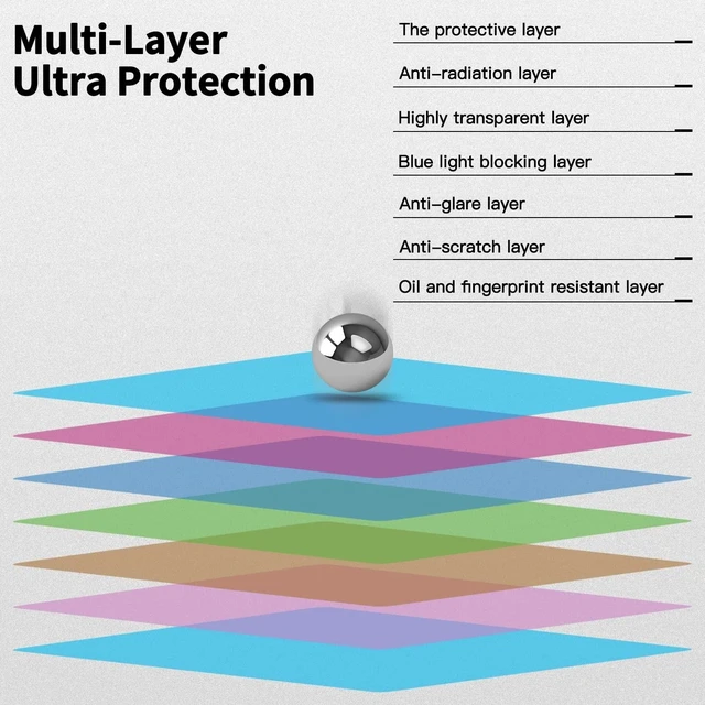 Alt view image 9 of 10 - 32 Inch TV Blue Light Screen Protector,Eye Protection Anti Blue Light Glare Screen Filter for LCD, LED, OLED &QLED 4K HDTV Display 16:9