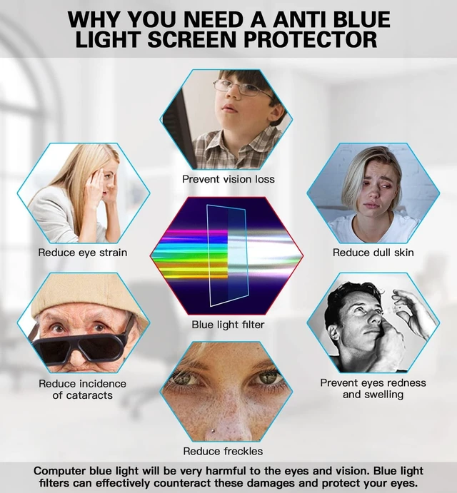 Alt view image 7 of 10 - 32 Inch TV Blue Light Screen Protector,Eye Protection Anti Blue Light Glare Screen Filter for LCD, LED, OLED &QLED 4K HDTV Display 16:9