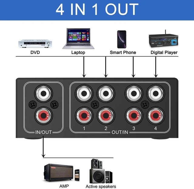 Alt view image 10 of 14 - 4-Way Stereo L/R Sound Channel Bi-Directional Audio Switcher, 1 in 4 Out or 4 in 1 Out, L/R Sound Channel Audio Switch Splitter RCA Stereo Switch Selector for DVD Stereo Speaker CD Player