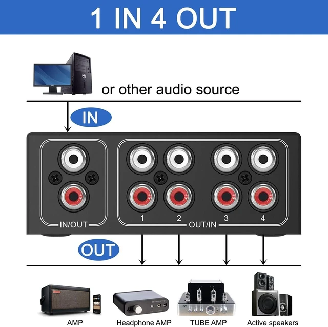 Alt view image 11 of 14 - 4-Way Stereo L/R Sound Channel Bi-Directional Audio Switcher, 1 in 4 Out or 4 in 1 Out, L/R Sound Channel Audio Switch Splitter RCA Stereo Switch Selector for DVD Stereo Speaker CD Player