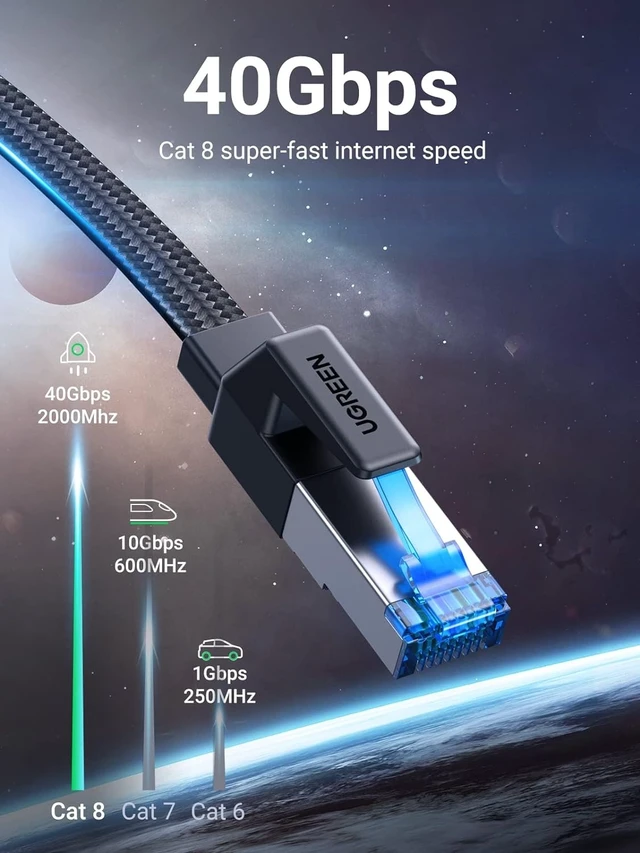 Alt view image 9 of 14 - UGREEN Cat 8 Ethernet Cable 25FT, Flat High Speed 40Gbps 2000Mhz Internet Cable 26AWG Braided Network Cord RJ45 Shielded Indoor LAN Cables Compatible for Gaming PC PS5 Xbox Modem Router 25FT