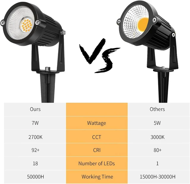 Alt view image 13 of 14 - REEGOLD Low Voltage Landscape Lights Outdoor: 7W 700LM LED Landscape Lighting with Connectors for Tree Garden Yard Pathway | 12V 24V Warm White 2700K Spotlights | IP65 Waterproof | 6 Pack