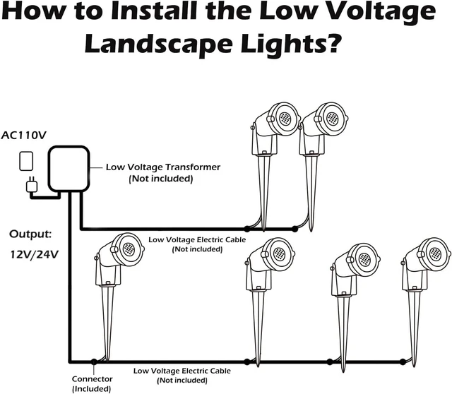 Alt view image 14 of 14 - REEGOLD Low Voltage Landscape Lights Outdoor: 7W 700LM LED Landscape Lighting with Connectors for Tree Garden Yard Pathway | 12V 24V Warm White 2700K Spotlights | IP65 Waterproof | 6 Pack