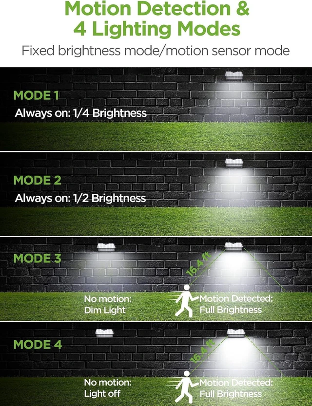 Alt view image 11 of 14 - InnoGear Solar Gutter Lights Outdoor Waterproof, 29 LED Motion Sensor Lighting with 4 Modes, Mounting Pole for Security Wall Fence Yard Barn Porch Garage, Pack of 2