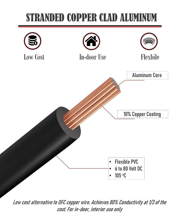 Alt view image 10 of 14 - GS Power 400ft CCA 14 Gauge Wire Automotive, 100ft Spool, 4 Colors, 14 AWG 12v, Speaker Electrical Wire Low Voltage Primary for Car Stereo Audio Trailer Harness Hookup Wiring DIY
