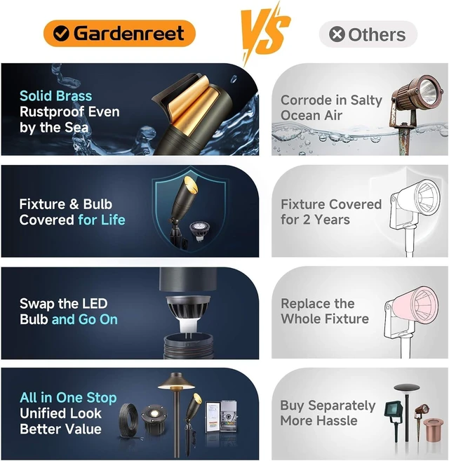 Alt view image 14 of 14 - Gardenreet Landscape Spotlights Low Voltage - Brass 12V Outdoor Uplight LED, Wired Spot Lights IP65 Waterproof, Antique Bronze for Exterior Garden Yard Tree House with 5W 2700K Warm White MR16 Bulb