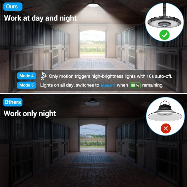 Alt view image 10 of 14 - ropelux Solar Lights Indoor Outdoor, 3000LM Dimmable 5 Modes (2 for All Day Lighting) Motion Sensor Solar Shed Light with Remote IP65 Waterproof for Barn Gazebo Yard Garage Patio Security Lighting