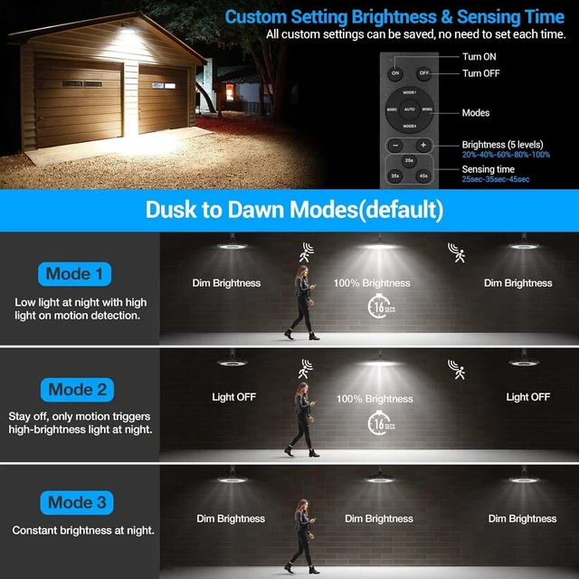 Alt view image 12 of 14 - ropelux Solar Lights Indoor Outdoor, 3000LM Dimmable 5 Modes (2 for All Day Lighting) Motion Sensor Solar Shed Light with Remote IP65 Waterproof for Barn Gazebo Yard Garage Patio Security Lighting