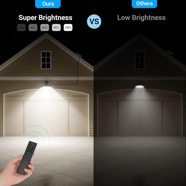 Alt view image 11 of 14 - ropelux Solar Lights Indoor Outdoor, 3000LM Dimmable 5 Modes (2 for All Day Lighting) Motion Sensor Solar Shed Light with Remote IP65 Waterproof for Barn Gazebo Yard Garage Patio Security Lighting
